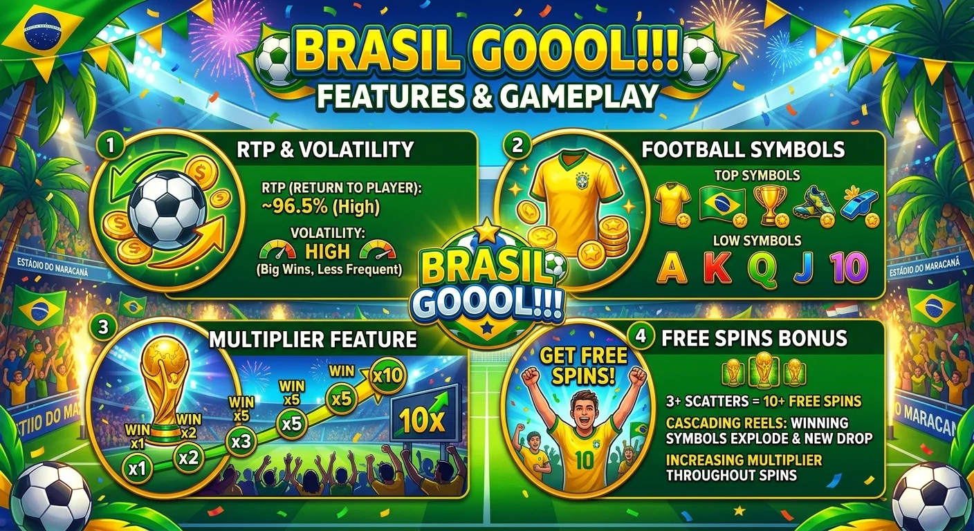 Brasil Gooool!!! no Brasil: review e demo grátis mid image